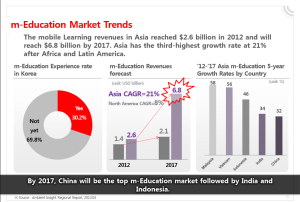 Hee Kyoung Song m-Education Market Trends
