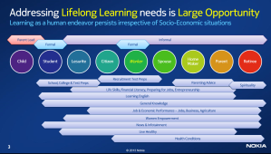 Willie Cher, Nokia Life China - "Addressing Lifelong Learning"